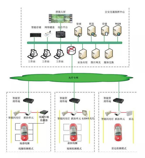 服務智慧交通 凌科電氣工業連接器在車輛智能監測記錄系統運行維護中的關鍵角色